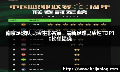 南京足球队灵活性排名第一最新足球灵活性TOP10榜单揭晓